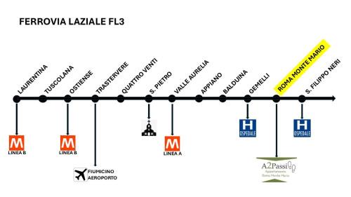 Suburbio XI della Vittoria Apartment | A2 Passi Appartamento - Roma Monte Mario