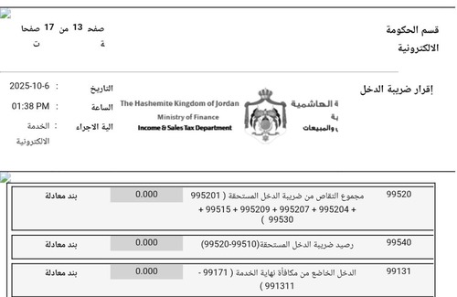 Amman House | Arab bank
