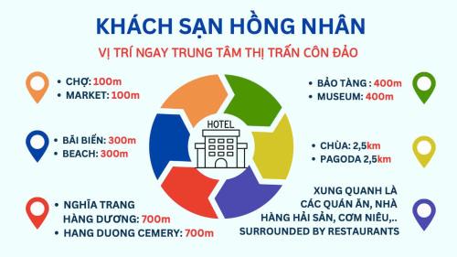 Con Son Hotel | HỒNG NHÂN Hotel