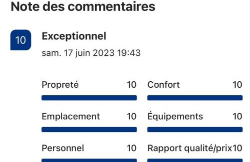 Pointe-a-Pitre Apartment | Karukera Lodge