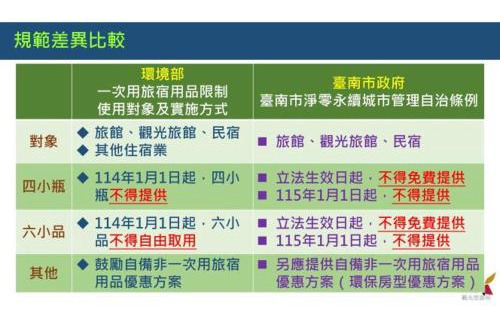 Tainan City Centre Hotel | Maple Hotel Second Branch