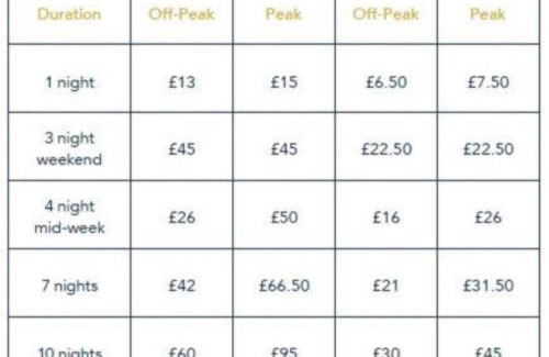 Selsey Ski Chalet | Oakleys lodge