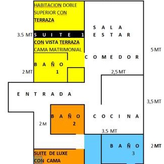Downtown Santiago House | Terraza Santa Lucia,Suites "Como en su Casa"