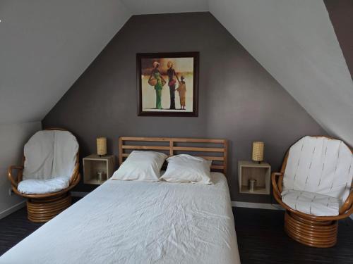 Logement sur la Loire à vélo